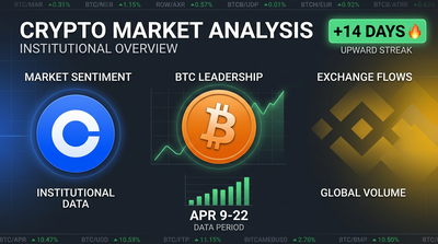 Bitcoin price chart showing Coinbase premium indicator with green bars representing positive premium days