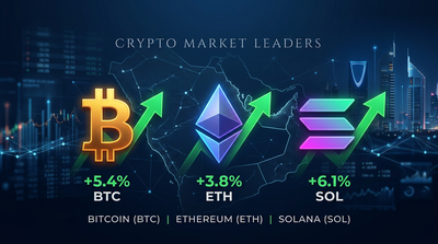 Bitcoin, Ethereum and Solana price charts showing upward movement against backdrop of Middle East map