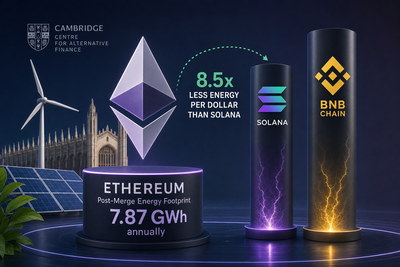 Infographic showing Ethereum energy consumption compared to other proof-of-stake blockchain networks