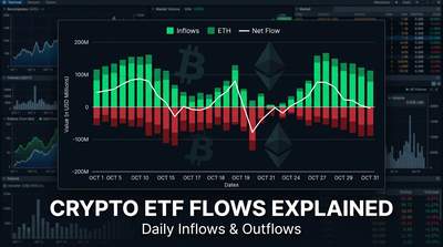 Stacked bar chart showing daily spot Bitcoin ETF inflows and outflows across major issuers