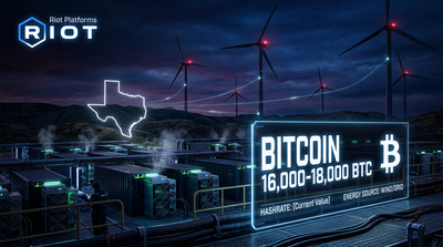 Riot Platforms logo with Texas mining facility and Bitcoin accumulation chart