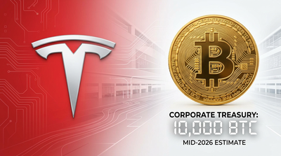 Tesla logo with Bitcoin holdings timeline from 2021 purchase through 2026