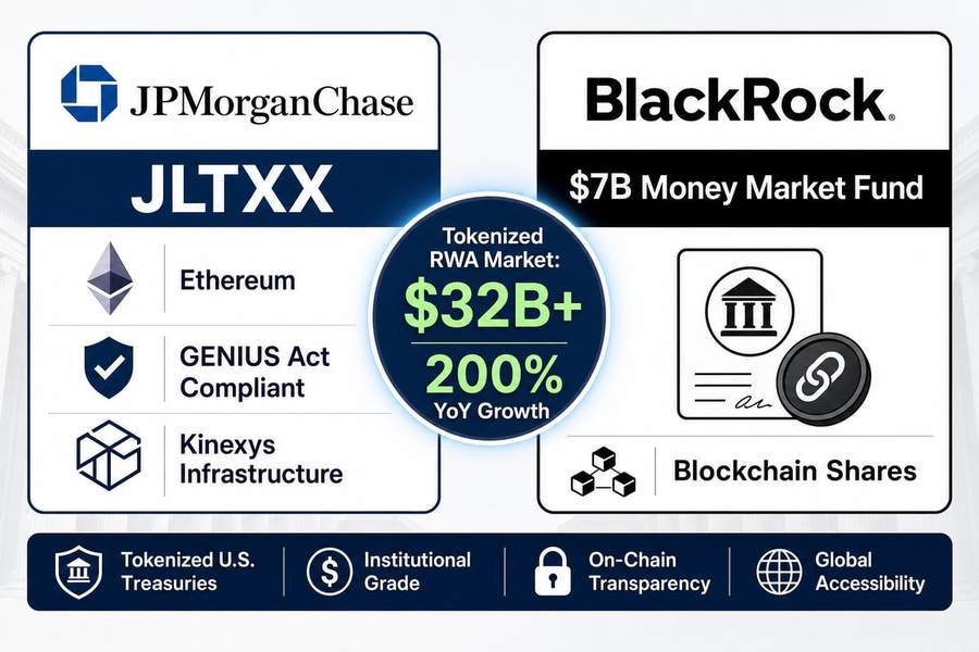 Infographic comparing JPMorgan JLTXX and BlackRock tokenized Treasury products with $32B RWA market size