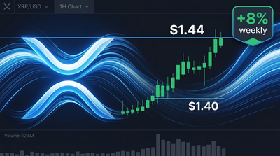 XRP price chart showing ascending higher lows against key resistance levels with volume indicators