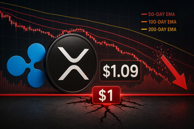 XRP price chart showing resistance at major EMA levels with $1 support zone highlighted