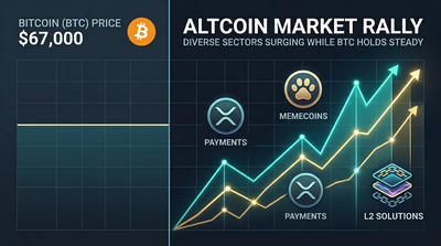 Charts showing XRP, Plasma, and Dogecoin price movements against stagnant Bitcoin